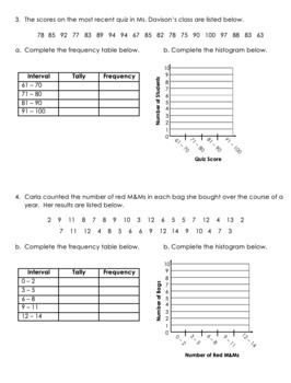 Completing Frequency Tables and Creating Histograms Worksheet | TpT