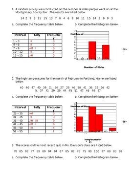Completing Frequency Tables and Creating Histograms Worksheet | TpT