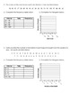 Completing Frequency Tables and Creating Histograms Worksheet | TpT