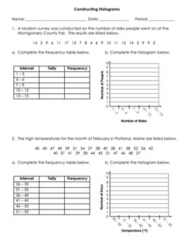Completing Frequency Tables And Creating Histograms Worksheet Tpt