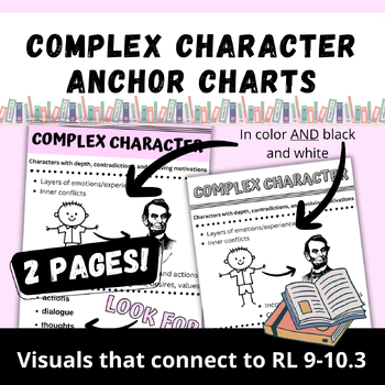 Preview of Complex Character Anchor Chart- RL9-10.3