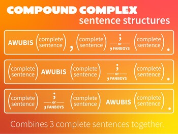 Preview of Complex Compound Sentence Poster