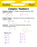 Complex Numbers Anchor Chart