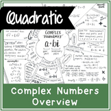 Complex Numbers | Handwritten Notes + BLANK VERSION