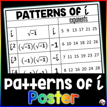 Preview of Complex Numbers | Patterns of Imaginary Numbers Poster