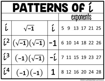 imaginary numbers