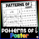 Complex Numbers | Patterns of Imaginary Numbers Poster
