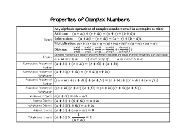 Complex Numbers Chart