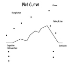 Complex Plot Curve with Bullet Points Graphic