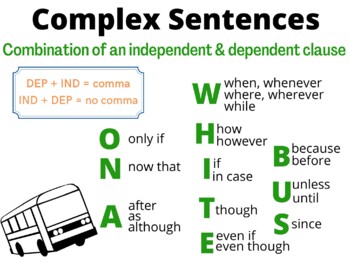 Preview of Complex Sentence Poster/Handout