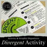 Divergent Activities & Project | Complexity Wheel Graphic 