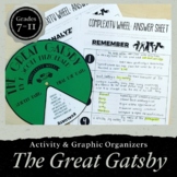 The Great Gatsby Activity & Project | Complexity Wheel Gra