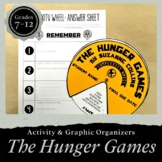 The Hunger Games Activity & Project | Complexity Wheel Gra