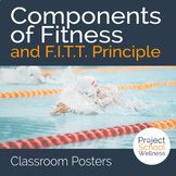 Components of Fitness and FITT Principle Posters a Health 