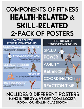 Preview of Components of Fitness Pack- Printable Posters