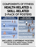 Components of Fitness Pack- Printable Posters
