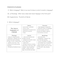 Components of Language Study Notes