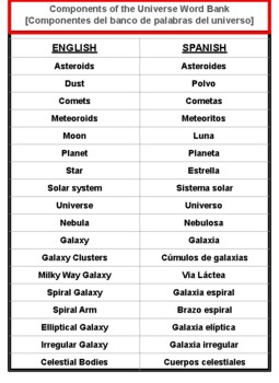 Preview of Componets of the Universe Eng. to Spanish ESL/BIL Word Bank for Differentiation