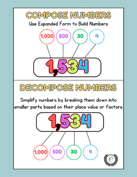 Preview of Compose and Decompose Numbers Anchor Chart