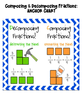 decompose fractions