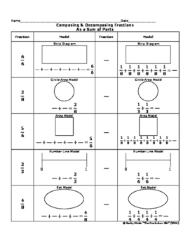 Composing and Decomposing Fractions as a Sum of Parts (3.3D, 3.NF.1)