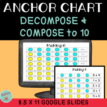 Preview of Composing and Decomposing Numbers Kindergarten Anchor Chart