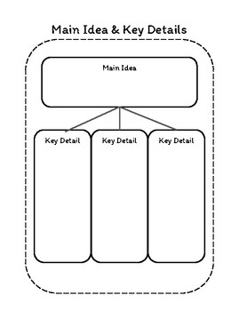 Composition Book Graphic Organizers by Amanda Floyd | TpT