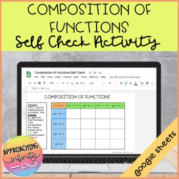 Preview of Composition of Functions Self Check Activity