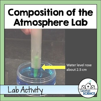 Preview of Composition of the Atmosphere: Inquiry Lab Activity- Earth Science- Environment