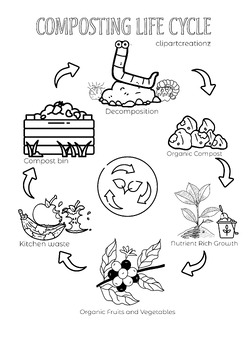 Preview of Composting Life Cycle