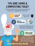 Composting Toilet Poster