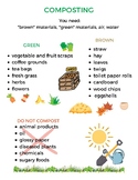 Composting with Kids (Worksheet, Visuals, and a Sorting Activity)