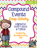 Compound Events Loop Activity