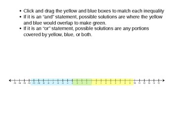 Preview of Compound Inequalities Digital Manipulative