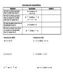 Compound Inequalities Graphic Organizer/Notes