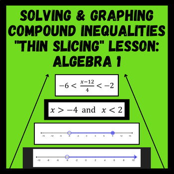 Preview of Solving & Graphing Compound Inequalities Thin Slicing Lesson - Algebra 1