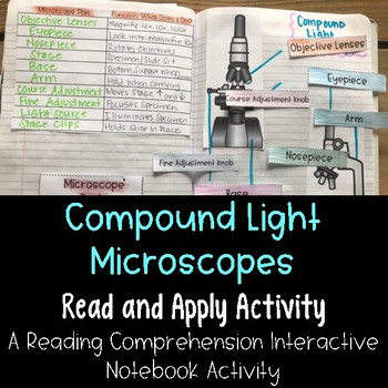 Preview of Compound Microscope Reading Comprehension Interactive Activity