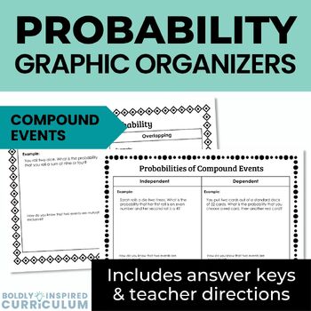 Preview of Probability of Compound Events Graphic Organizers for Algebra 1 Guided Notes