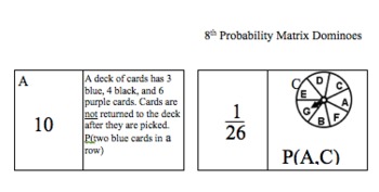 Preview of Compound Probability Review Using Matrix Dominoes