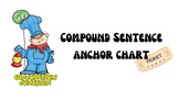 Compound Sentence Anchor Chart using the School House Rock