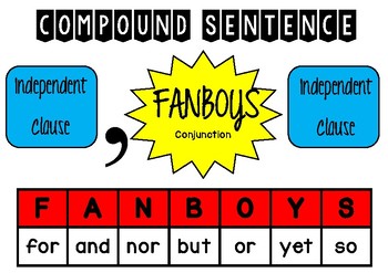 Preview of Compound Sentence Poster- Anchor Chart