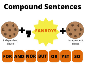 Preview of Compound Sentence Poster/Handout