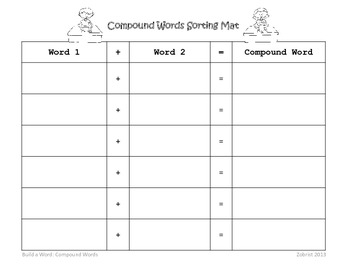 Compound Words: Build A Word 3rd Grade Common Core Sorting Activity