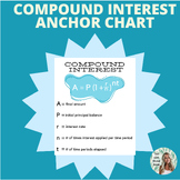 Compound interest Anchor Chart