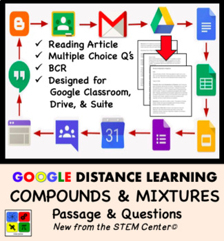 Preview of Compounds & Mixtures in Chemistry Google Doc Article - Distance Learning