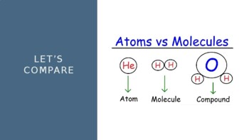 Definition of Compound in Chemistry  Types, Characteristics and Examples