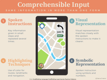 Preview of Comprehensible Input is Like GPS!