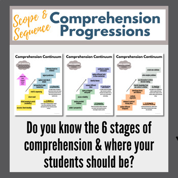Preview of Comprehension Continuums (Scope & Sequence) & video lesson guide