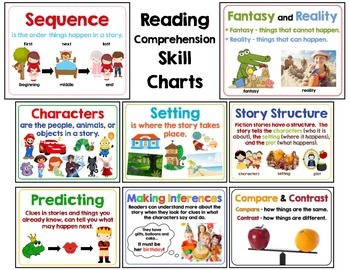 Preview of Reading Comprehension Skill Charts and Anchor Charts