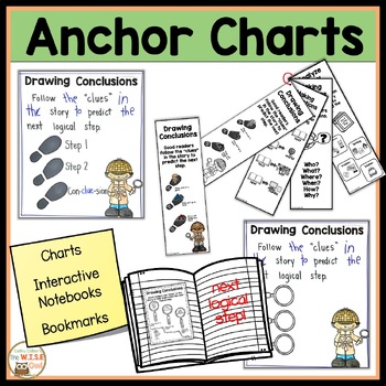 Drawing Conclusions Anchor Chart